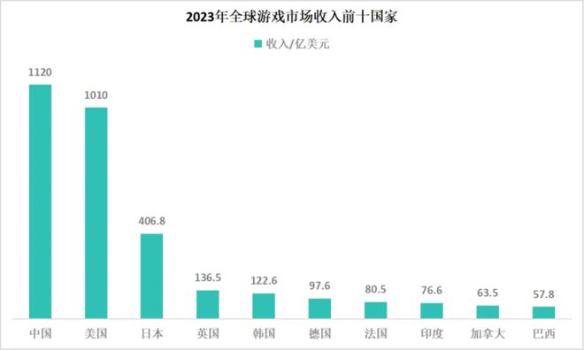 空》的胜利是审美的胜利尊龙登录《黑神话：悟(图13)