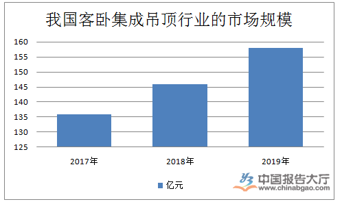 集成吊顶行业概括及现状尊龙凯时人生就博登录(图1)